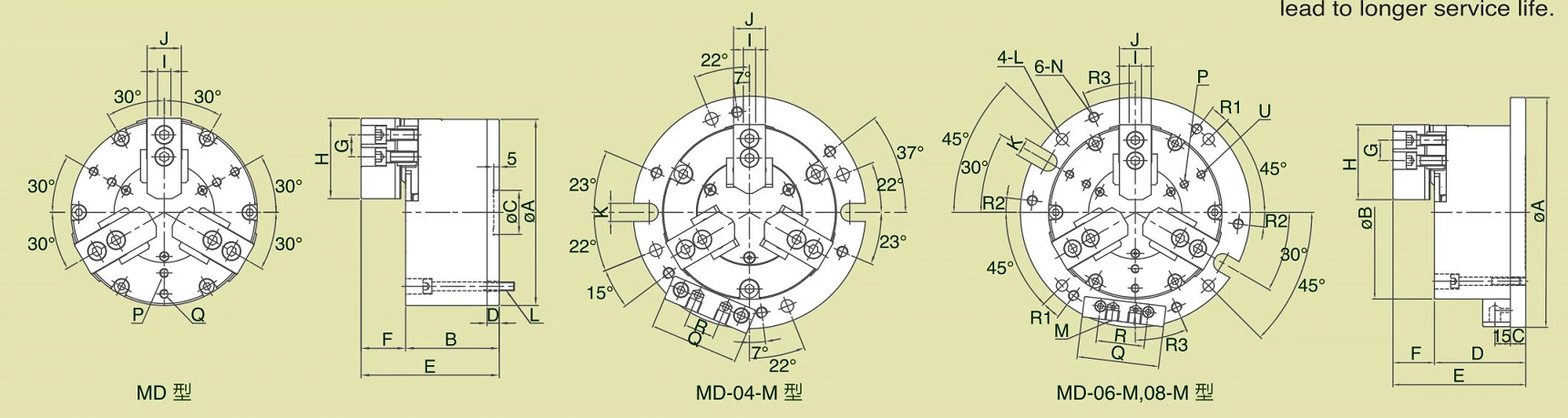 MD, MD-M 3-Backen-Luftspannfutter (Einzelkolben)